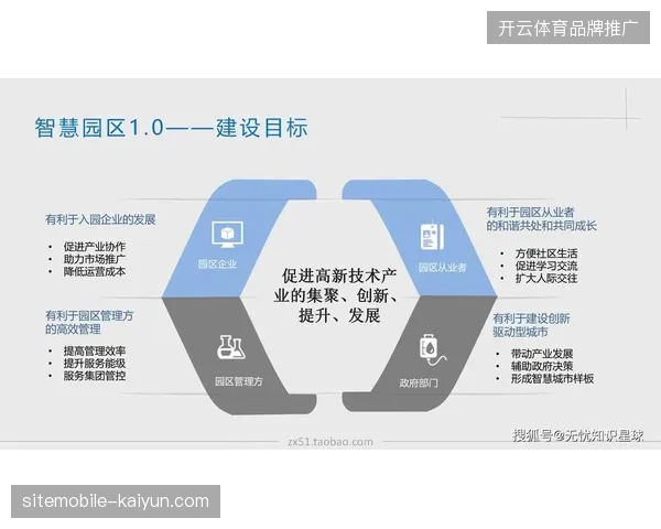 2027年以前，基于赛事高光生产的精细化内容运营将取代传统转播成为版权方决胜关键