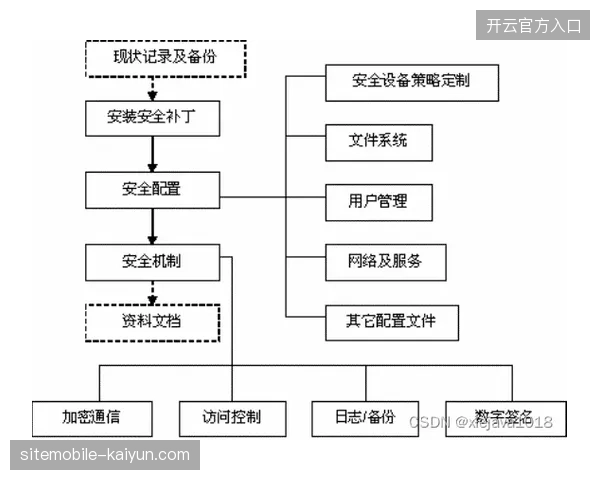 赛事内容运营的商业化上限将取决于其安全管理体系能否实现全流程动态闭环